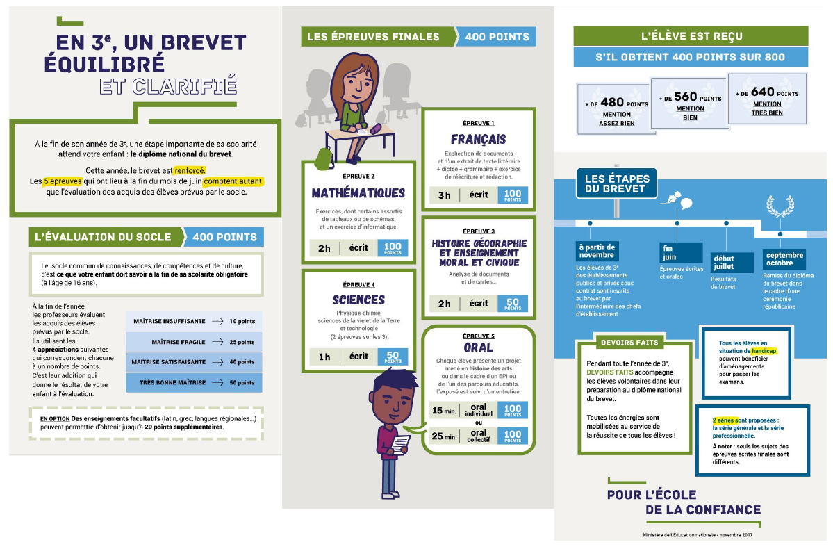 Infographie nouveau DNB